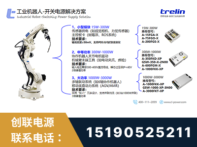 福鼎-工业机器人-开关电源解决方案